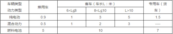 新能源汽車江蘇補貼政策表