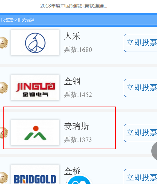 行業(yè)品牌評(píng)選 行業(yè)品牌評(píng)選