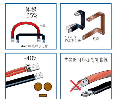 絕緣軟母排優(yōu)勢(shì)圖 絕緣軟母排優(yōu)勢(shì)圖